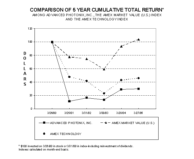 (PERFORMANCE GRAPH)